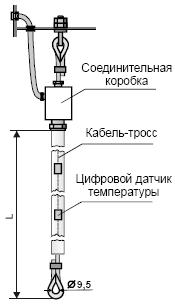 Схема термоподвески ТП-Ц